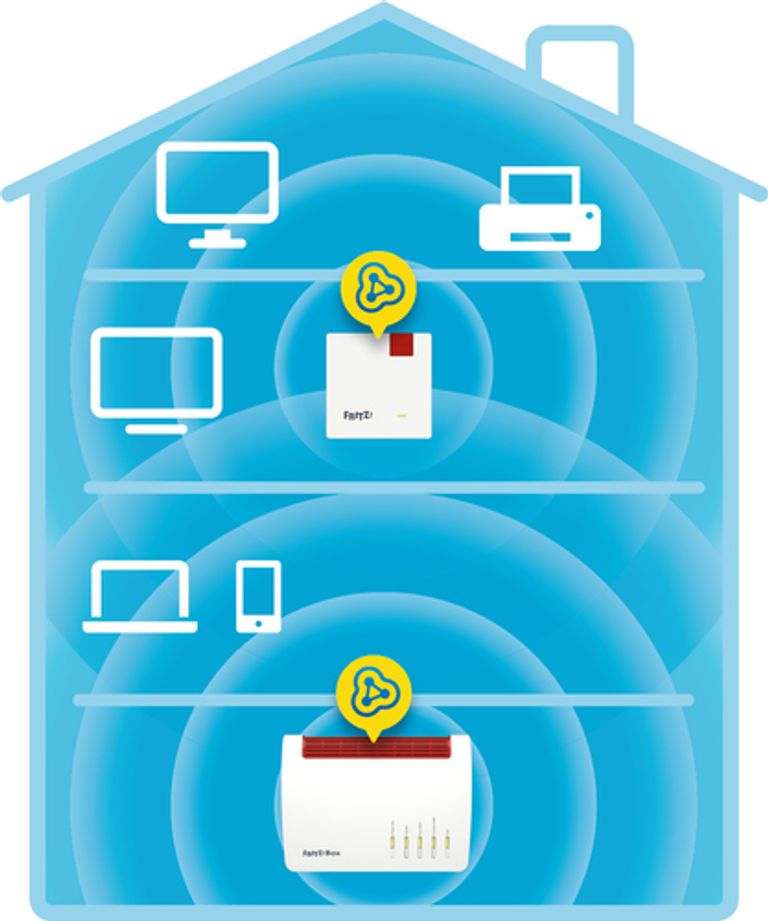 AVM FRITZ!Repeater 600 International Ripetitore di rete 600 Mbit/s Bianco_AVM_4_big-image