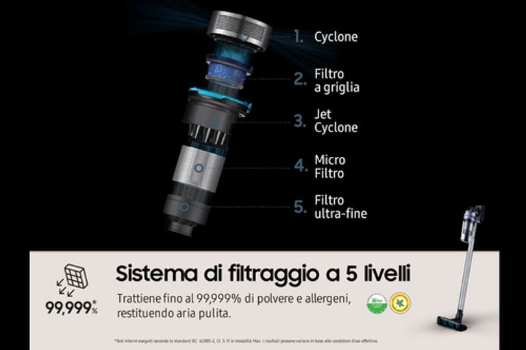 Samsung Jet 75 easy Senza sacchetto 0,8 L 550 W Nero, Cromo, Colore foglia di tè, Viola_SAMSUNG_5_big-image