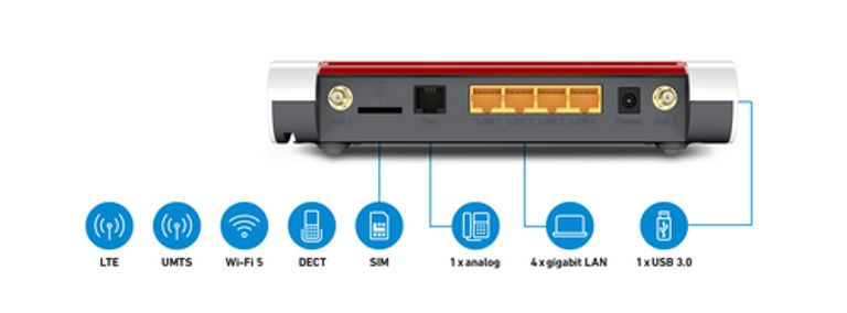 FRITZ!Box 6850 LTE router wireless Gigabit Ethernet Dual-band (2.4 GHz/5 GHz) 4G Rosso, Bianco_AVM_1_big-image