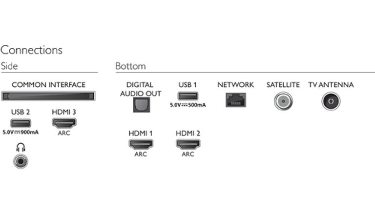 Philips 7500 series 50PUS7505/12 TV 127 cm (50") 4K Ultra HD Smart TV Wi-Fi Nero_PHILIPS_4_big-image