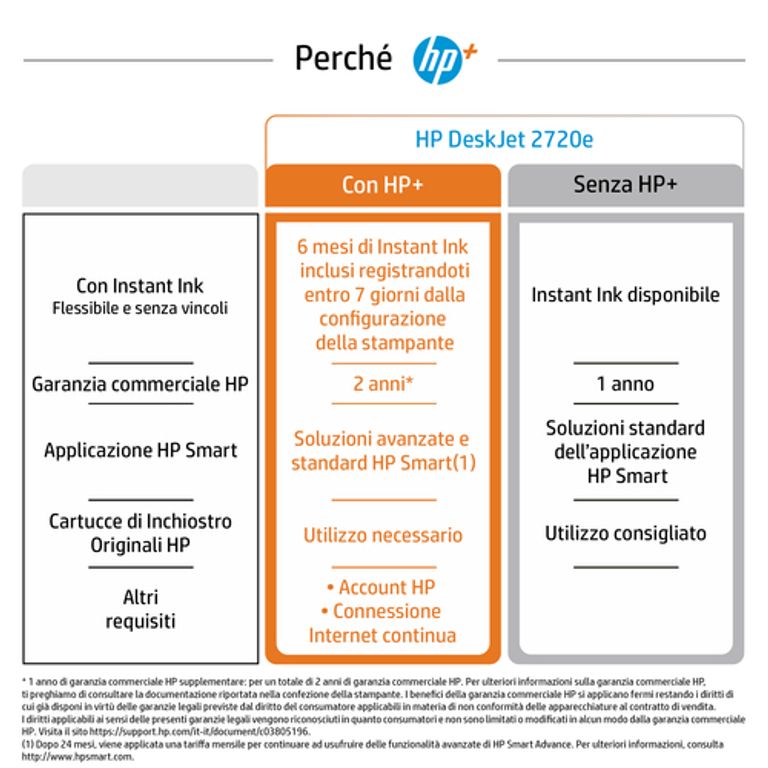 HP DeskJet 2720e Getto termico d'inchiostro A4Wi-Fi -SPEDIZIONE IMMEDIATA-_HP_5_big-image