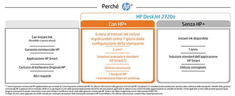 HP DeskJet 2720e Getto termico d'inchiostro A4Wi-Fi -SPEDIZIONE IMMEDIATA-_HP_9_big-image