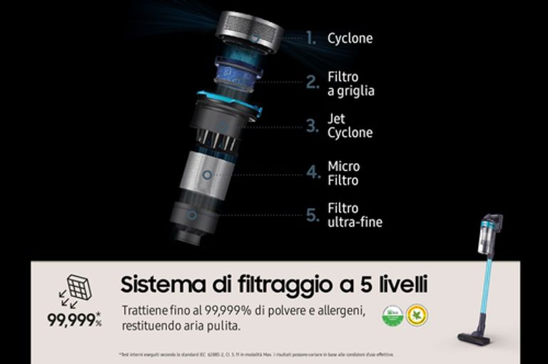 Samsung Aspirapolvere VS15A6031R1 Senza sacchetto 0,8 L 410 W Nero, Colore menta_SAMSUNG_4_big-image