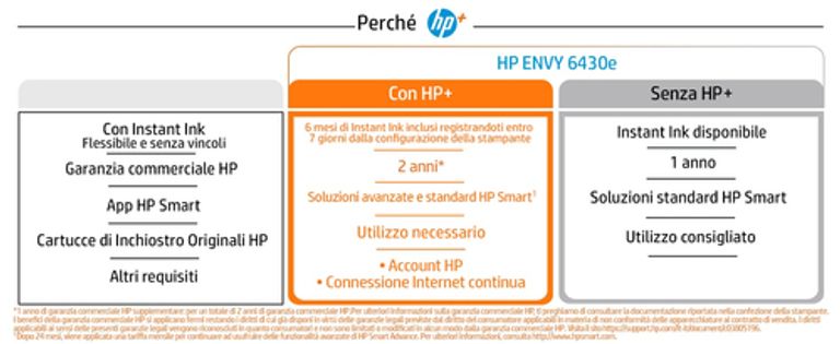 HP ENVY Stampante multifunzione HP 6430e, Colore, Stampante per Casa, Stampa, copia, scansione, invio fax da mobile, wireless; HP+; idonea a HP Instant Ink; stampa da smartphone o tablet_HP_15_big-image