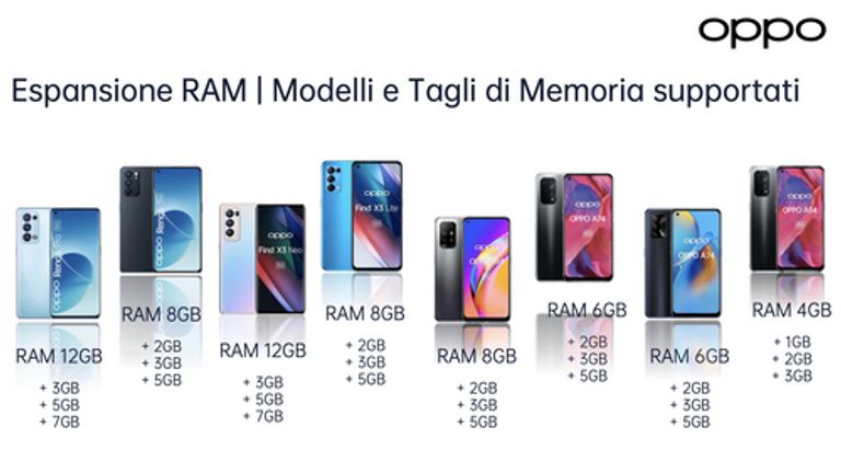 OPPO Find X3 Neo Smartphone 5G, Qualcomm865, Display 6.55''FHD+AMOLED, 4 Fotocamere 50MP, RAM 12GB ESPANDIBILE FINO A 19GB+ROM 256GB, 4500mAh, WiFi 6, Dual Sim, [Versione Italiana], Colore Starlight Black_OPPO_14_big-image