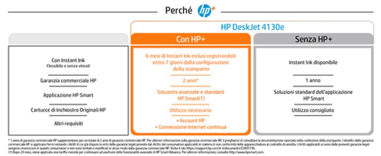 HP DeskJet Stampante multifunzione 4130e, Colore, Stampante per Casa, Stampa, copia, scansione, invio fax da mobile, scansione verso PDF_HP_11_big-image