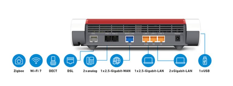 FRITZ!Box 7690 International router wireless 2.5 Gigabit Ethernet Dual-band (2.4 GHz/5 GHz) Bianco_AVM_4_big-image