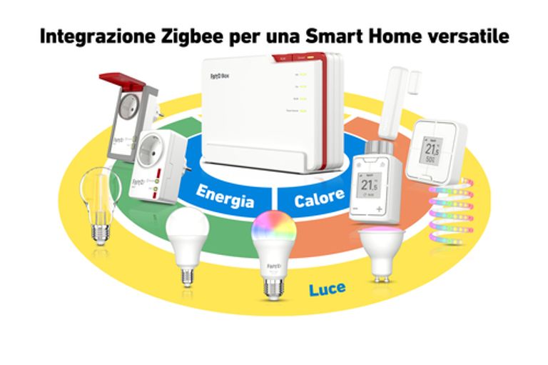 FRITZ!Box 5690 Pro International router wireless 2.5 Gigabit Ethernet Tri-band (2,4 GHz/5 GHz/6 GHz) Bianco_AVM_9_big-image