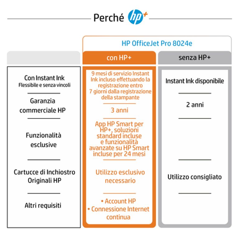 HP OfficeJet Pro Stampante multifunzione HP 8024e, Colore, Stampante per Casa, Stampa, copia, scansione, fax, HP+, idoneo per HP Instant Ink, alimentatore automatico di documenti, stampa fronte/retro - PREZZIBOMBA_HP_10_big-image