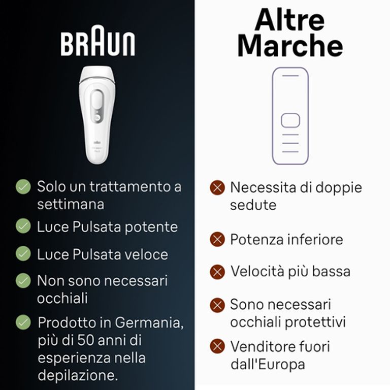 Braun Silk-expert Pro Silk expert Pro 3 PL3020, Epilatore A Luce Pulsata Donna, Per La Rimozione Permanente Dei Peli Visibili A Casa Tua, Bianco/Argento_BRAUN_7_big-image