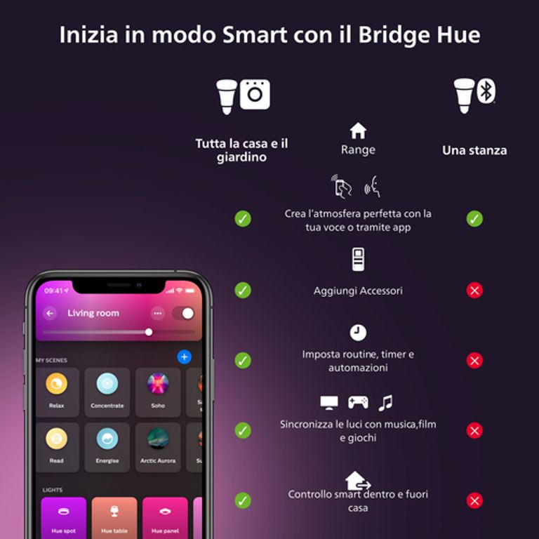 Philips Hue White and Color ambiance Sferetta - lampadina connessa E14_PHILIPS BY SIGNIFY_9_big-image