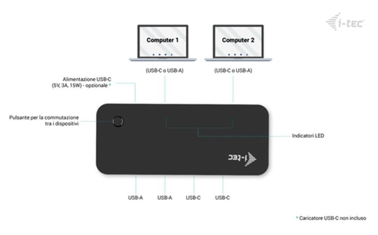 i-tec Universal KVM HUB 2x USB-C + 2x USB-A 3.0_I-TEC_5_big-image