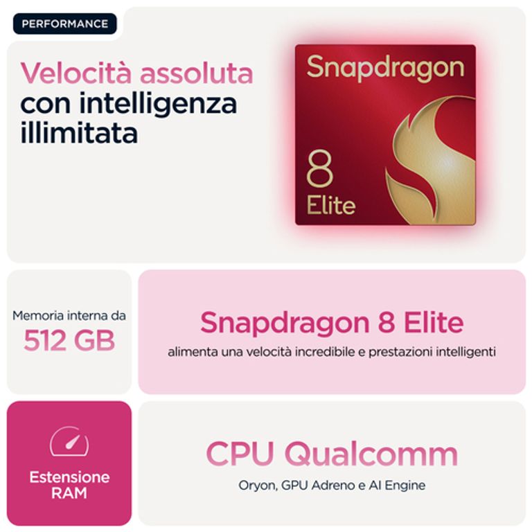 Motorola razr 60 ultra 17,7 cm (6.96") Doppia SIM Android 15 5G USB tipo-C 16 GB 512 GB 4700 mAh Rosa_MOTOROLA_36_big-image